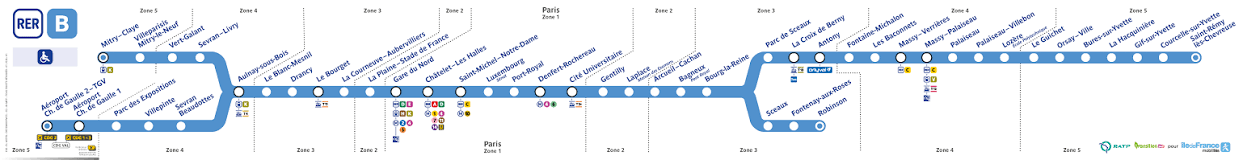 RER-B